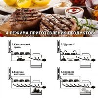 Гриль с коптильней Green Glade 11092