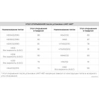 Ограничитель угла открывания петель Boyard LIMIT H87 в Бресте