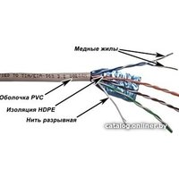 Кабель TWT TWT-5EFTP