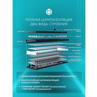 Клавиатура IO by Red Square Type 84 g3ms Sapphire V2 (черный)