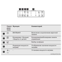 Варочная панель Electrolux EHH56240IK