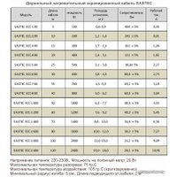 Нагревательный кабель Eastec ECC-2400 (20-120)