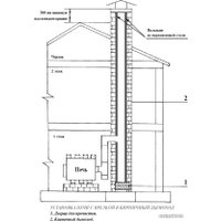 Свободностоящая печь-камин Бренеран АОТ-11 тип 01