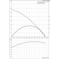 Дренажный насос Grundfos SBA 3-35 A