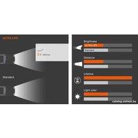 Галогенная лампа Osram H7 Ultra Life 2шт [64210ULT-HCB]