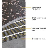 Нагревательный мат OneKeyElectro OKE-900-6.00 2284481