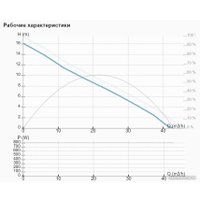 Циркуляционный насос IMP Pumps NMT MAX II S 50/180 F280