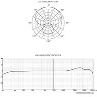 Проводной микрофон Samson G-Track