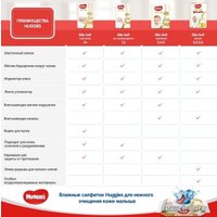 Подгузники Huggies Elite Soft 0+ (50 шт)
