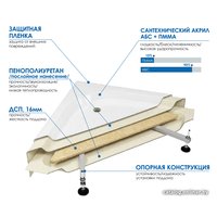 Душевой поддон Метакам Classic N 80x80 АПS_011736 (закругленный)