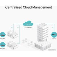 VPN-маршрутизатор TP-Link ER706W V1