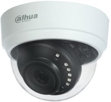 Камеры CCTV