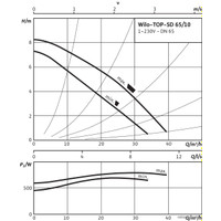 Циркуляционный насос Wilo TOP-SD 65/10 2-SPEEDS (3~/0 V, PN 6/10)