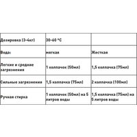 Гель для стирки Prosept Crystal White концентрат (1 л)