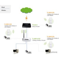 Wi-Fi адаптер TP-Link TL-WN723N