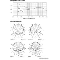 Проводной микрофон Electro-Voice ND44