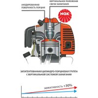 Триммер ELAND H-545 Industrial