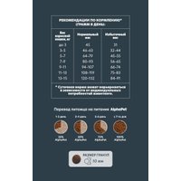 Сухой корм для кошек AlphaPet WOW Superpremium Cat Sterilised Цыпленок 350 г в Мозыре