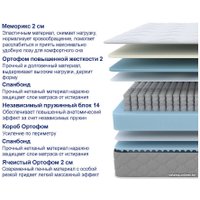Матрас PROxSON Sova Memo S/M 80x200
