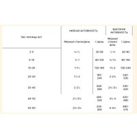 Сухой корм для собак Orijen Dog Tundra 11.4 кг