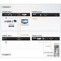 Удлинитель Aten CE600-A7-G