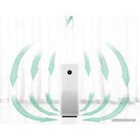 Очиститель воздуха Xiaomi Mi Air Purifier Pro (международная версия)