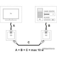 Розетка HDMI Werkel W1186001