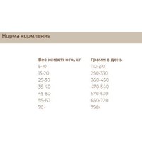 Сухой корм для собак Sirius Для щенков и молодых собак с ягненком и рисом 2 кг