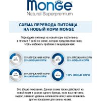 Сухой корм для собак Monge Speciality Line Monoprotein Adult с лососем и рисом 12 кг