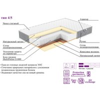 Матрас ЭОС Элит Тип 4/5 200x200 (жаккард Premium)