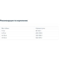 Сухой корм для собак Anima для взрослых всех пород с ягненком и рисом 3 кг