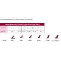 Сухой корм для кошек Award Healthy Growth Kitten (для котят от 1 месяца с индейкой и курицей с добавлением рыбьего жира и семян льна) 1.5 кг в Орше