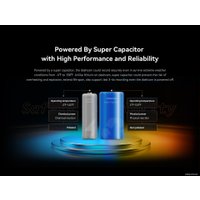 Видеорегистратор-GPS информатор (2в1) DDPai MOLA N3 Pro GPS