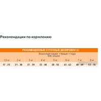 Сухой корм для кошек Unica Classe Indoor Condition Adult Gourmet Exigent Salmon (Лосось) 300 г