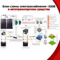 Автомобильный инвертор СибКонтакТ СибВатт 1712