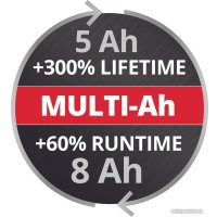 Аккумулятор Einhell PXC Plus 18V 4511600 (18В/8 Ah)