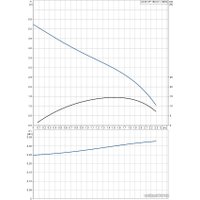 Дренажный насос Grundfos Unilift KP 150 M 1