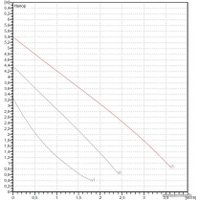 Циркуляционный насос DAB VA 55/130 (1/2")