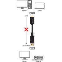 Кабель USBTOP DisplayPort - HDMI UltraHD 4K (3 м)
