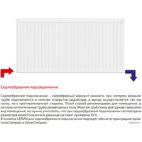 Стальной панельный радиатор Лемакс Compact 22 500x1500