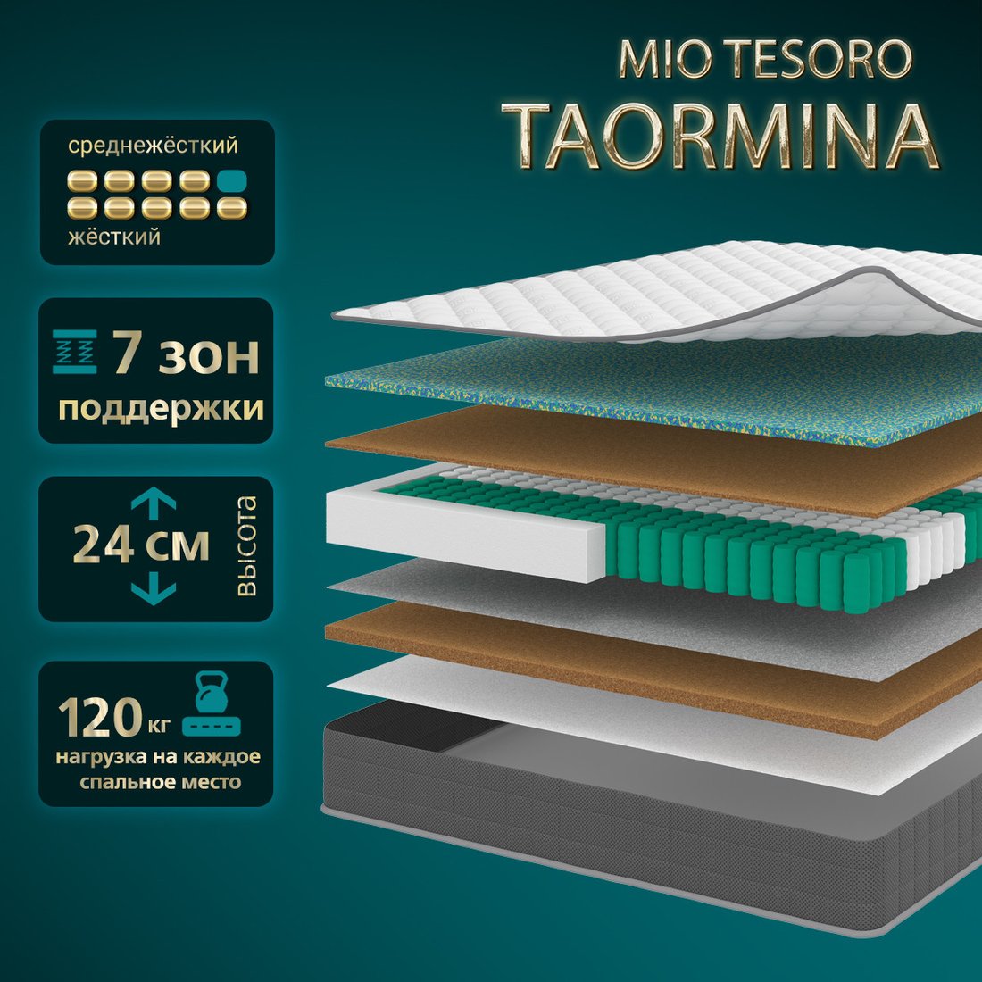

Матрас Mio Tesoro Taormina 140x180