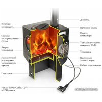Свободностоящая печь-камин Термофор Индигирка 2