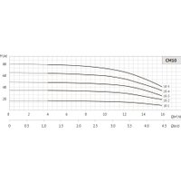 Центробежный насос Unipump CM 10-4 в Борисове