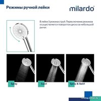 Душевая система  Milardo Ideal Spa ILSSBTHM06