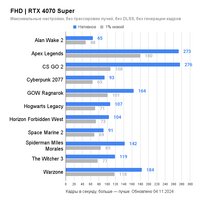 Видеокарта MSI GeForce RTX 4070 Super 12G Ventus 3X OC