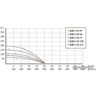 Скважинный насос Unipump ЭЦВ 5-20-73