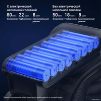 Пылесос Jimmy H10 Flex