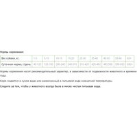 Сухой корм для собак ZooRing Medium Adult Dog Индейка и рис 819712 10 кг в Могилеве