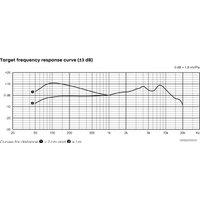 Проводной микрофон Beyerdynamic M 70 Pro X
