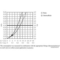 Душевой гарнитур  Hansgrohe Vernis Blend 26422670 (черный матовый)